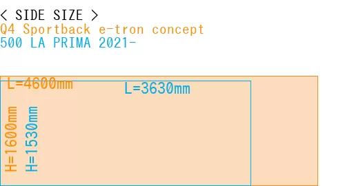 #Q4 Sportback e-tron concept + 500 LA PRIMA 2021-